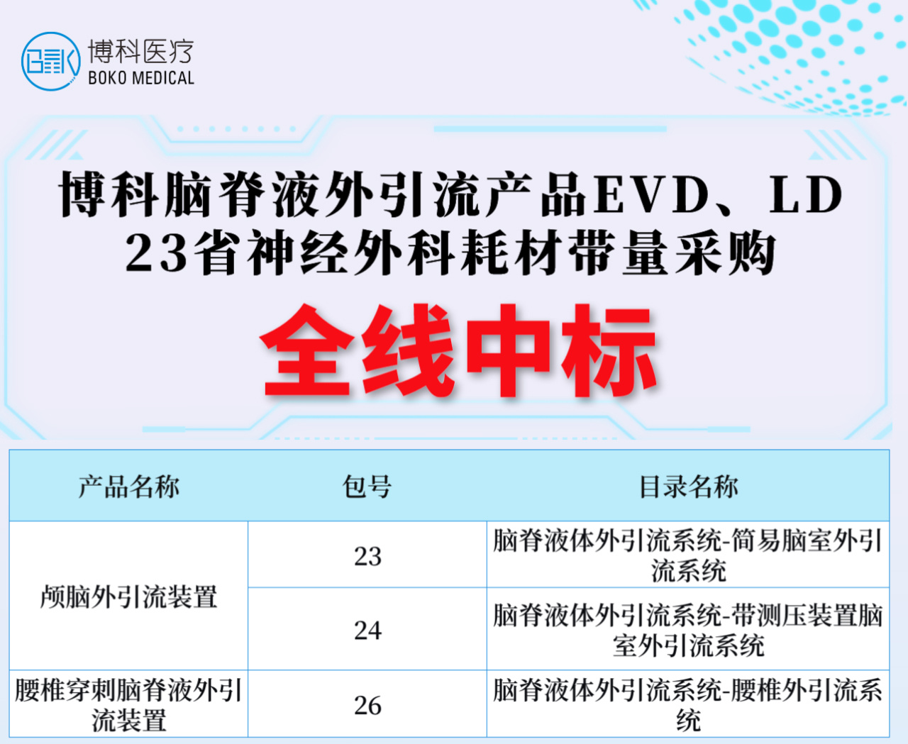 湖南通博TBET脑脊液外引流产品全线中标